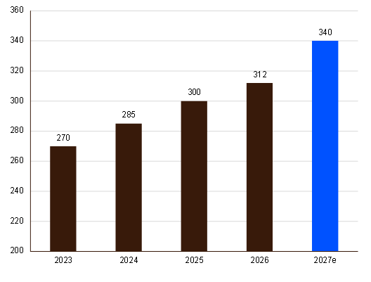 AG2R-LA-MONDIALE-gestion-actifs-graphique-semaine.png
