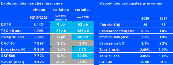 AG2R-LA-MONDIALE-gestion-actifs-tableau-financier.png